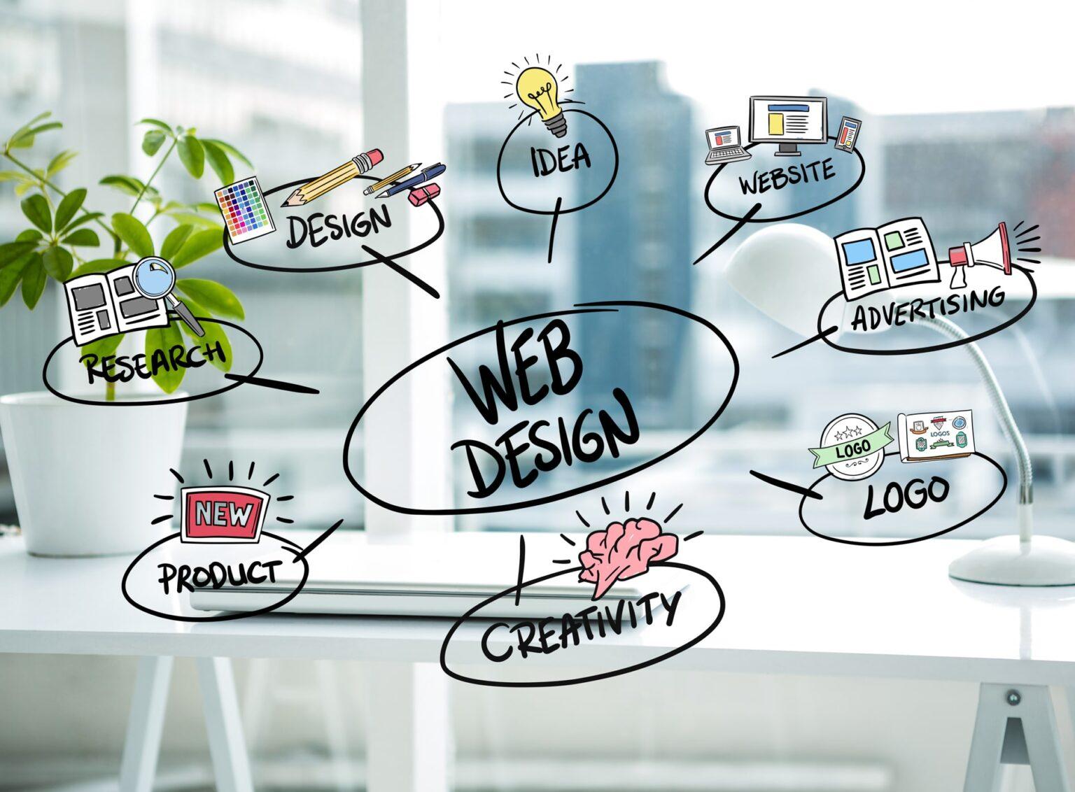 The Benefits of Responsive Web Design for Ballarat Companies